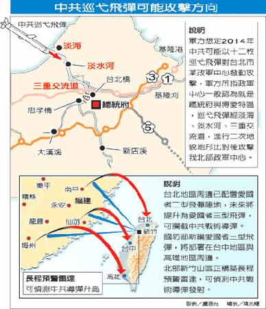 解放军三次台海行动示意图深度解析与观点分享