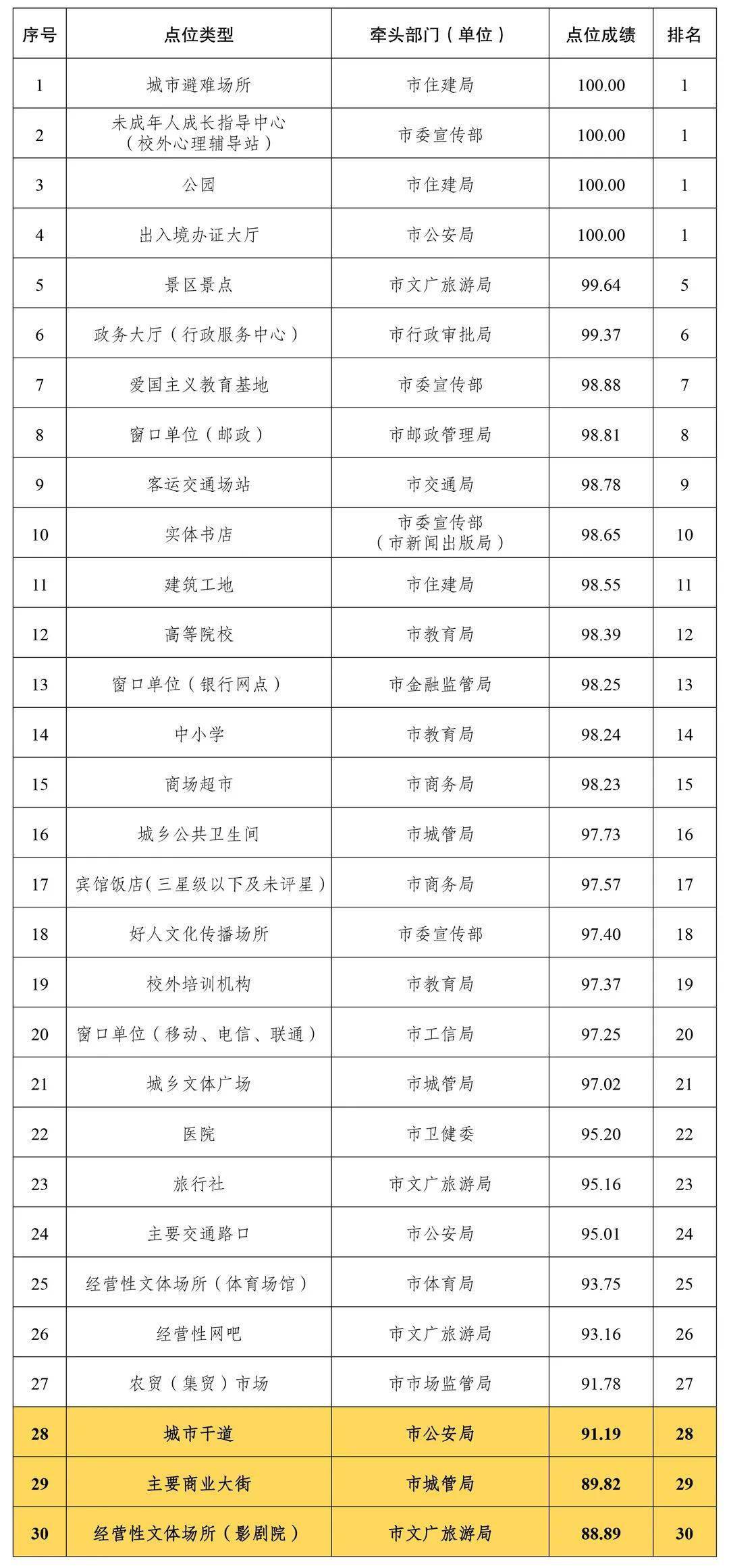最新排名，友情与欢乐的碰撞时刻
