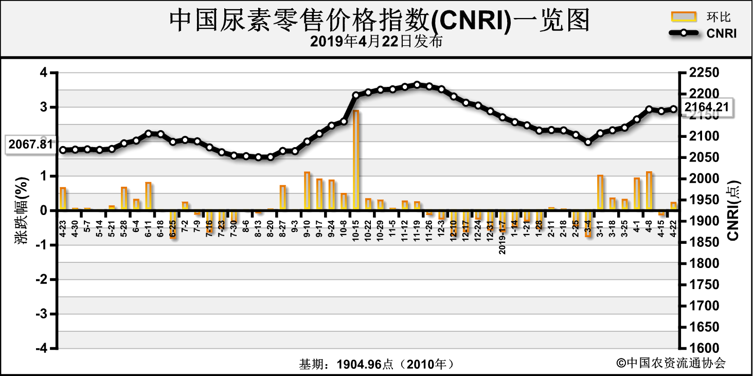 山东尿素最新价格探讨与分析