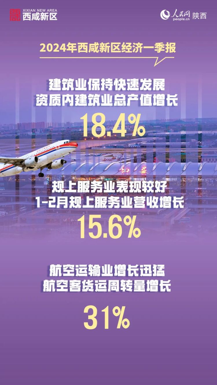 西咸新区最新动态获取指南，轻松掌握最新新闻与动态