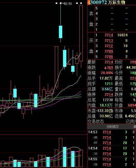 宜化复合肥最新价格表公布