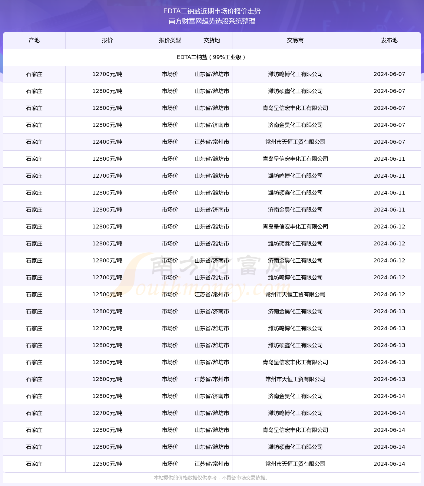 最新食盐价格全面解析与获取指南