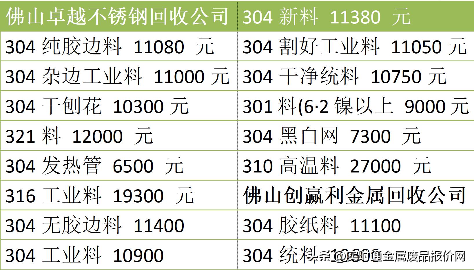 佛山废铝价格最新行情及分析