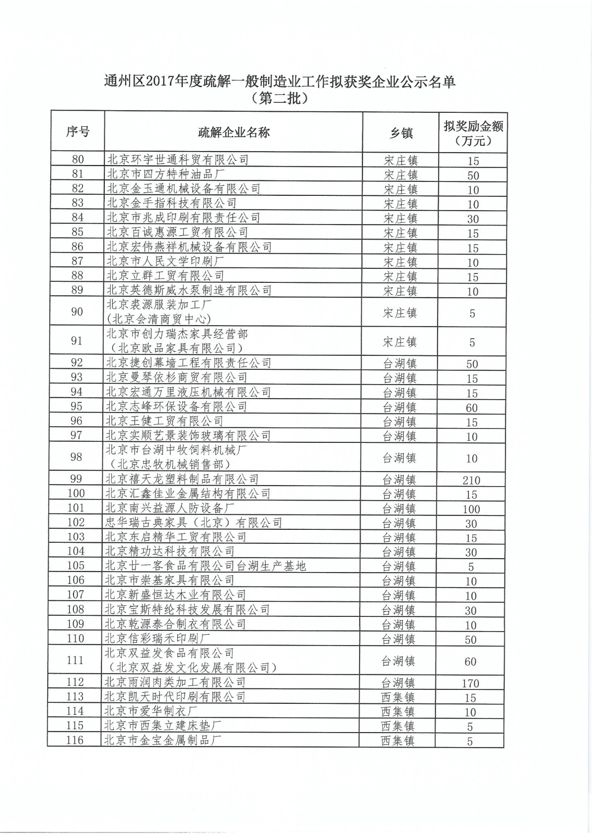 通州外迁企业最新名单背后的故事揭秘