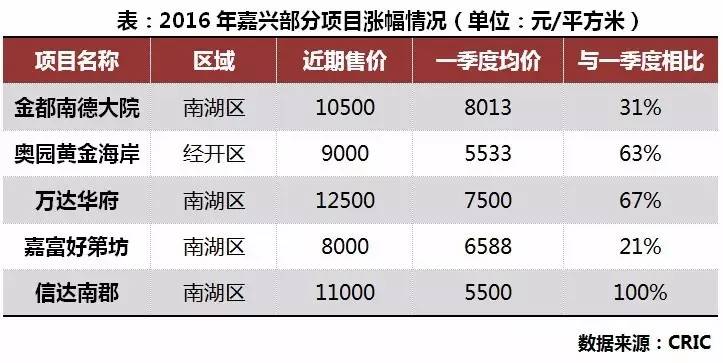 嘉兴房产限购政策最新消息更新