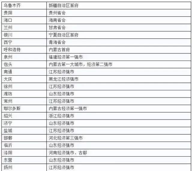 一二三四线城市最新划分榜单，巷弄深处的隐藏瑰宝