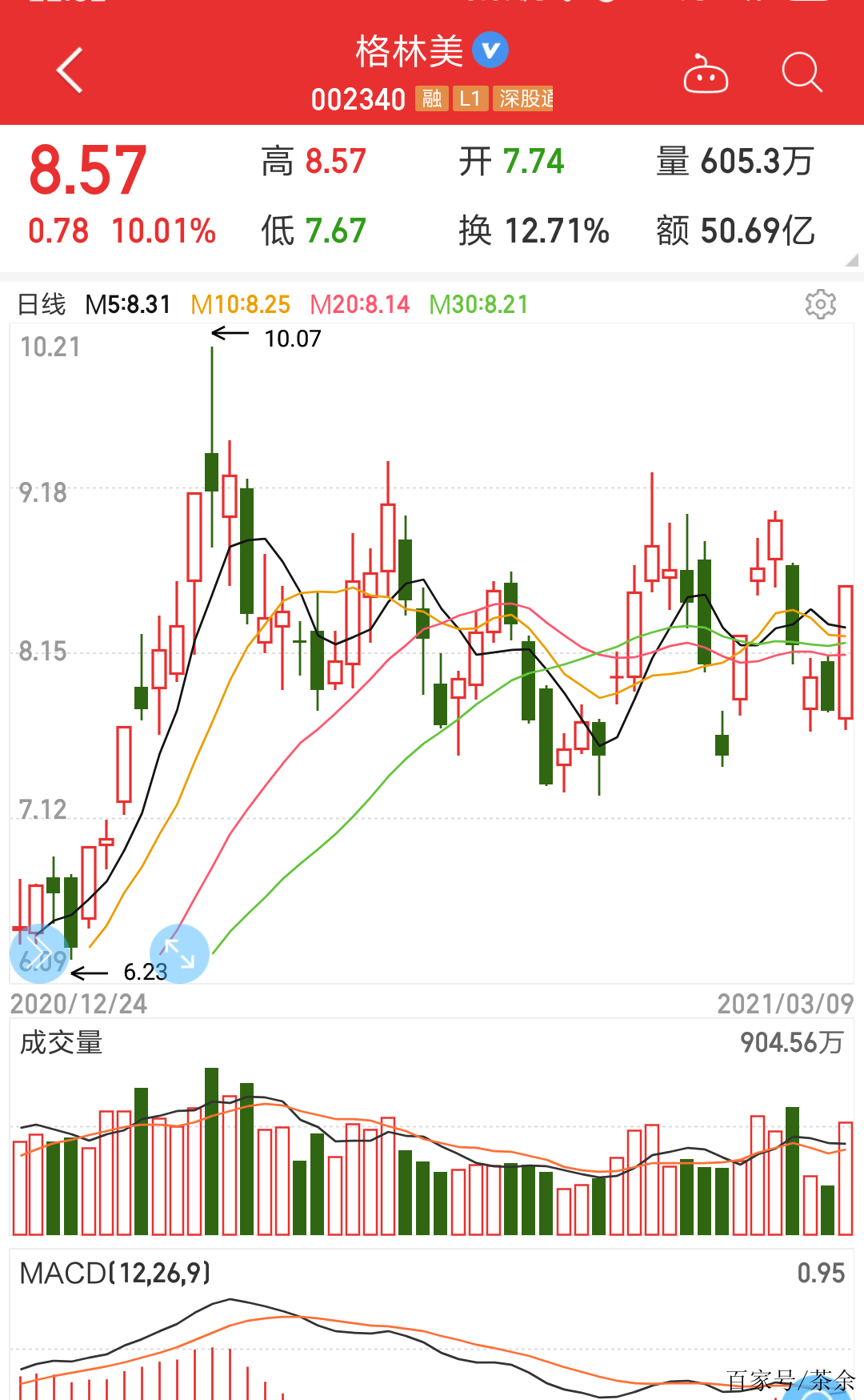 格林美股票代码背后的故事揭秘