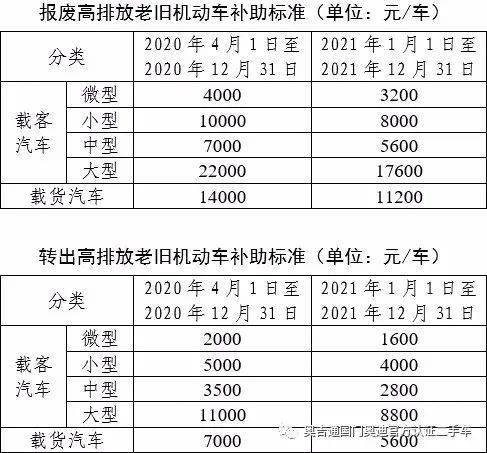 二元车工单张最新价格探讨及市场分析