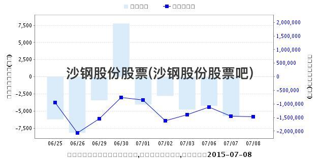 沙钢股份最新动态更新，揭秘最新消息