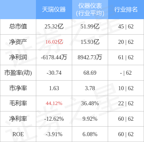 天瑞仪器重组最新动态更新，最新消息汇总