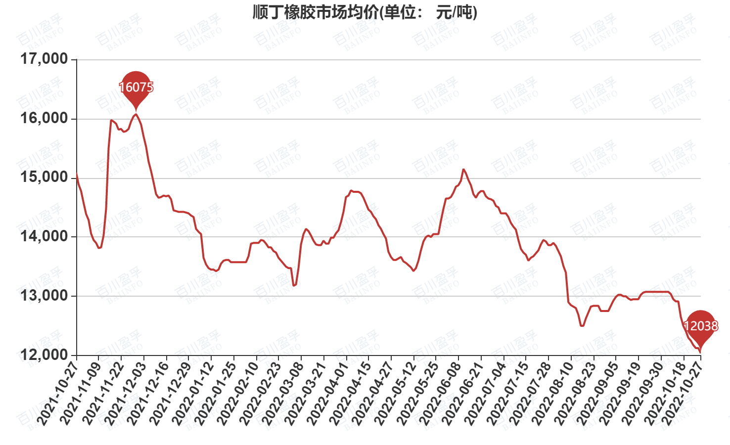 丁腈橡胶最新价格获取指南，从初学者到进阶用户必备