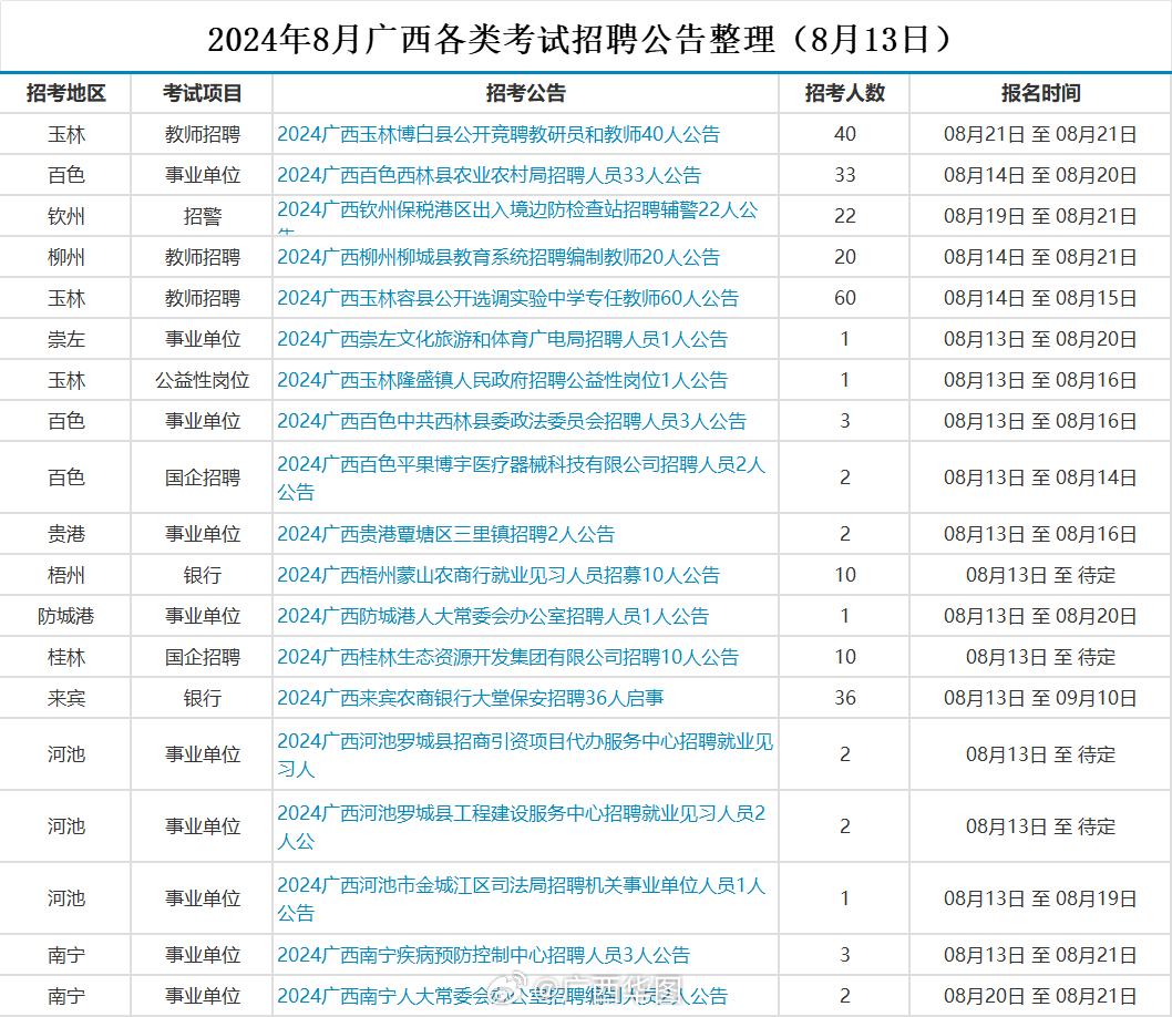 田阳招聘网最新招聘信息解析与观点阐述