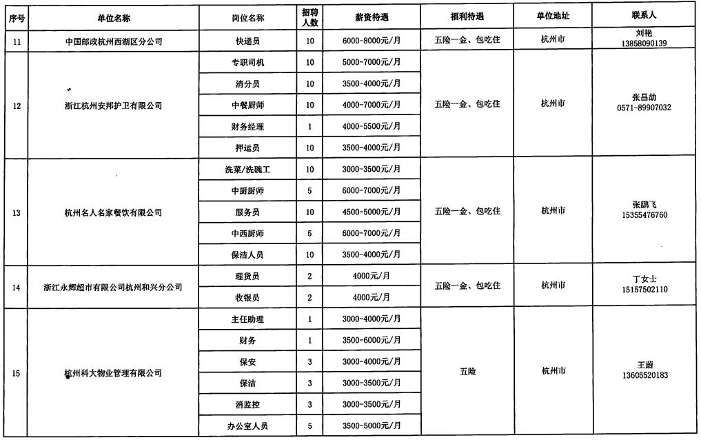 忠县最新招聘信息,忠县最新招聘信息✨