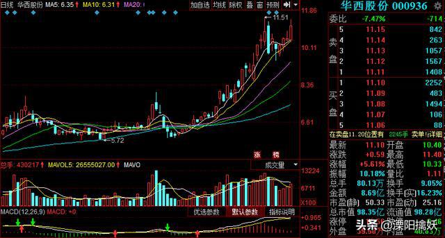 华西股份最新动态与消息概览