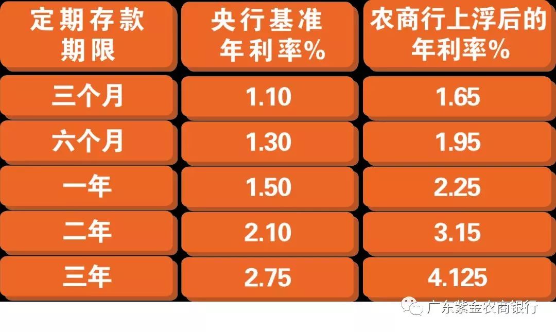 最新银行定期存款利率及科技产品介绍文案汇总