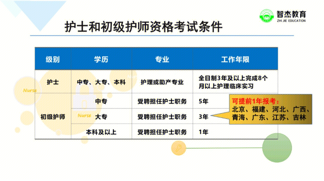 护师报考条件最新规定，勇敢追梦，挑战护师职业之路