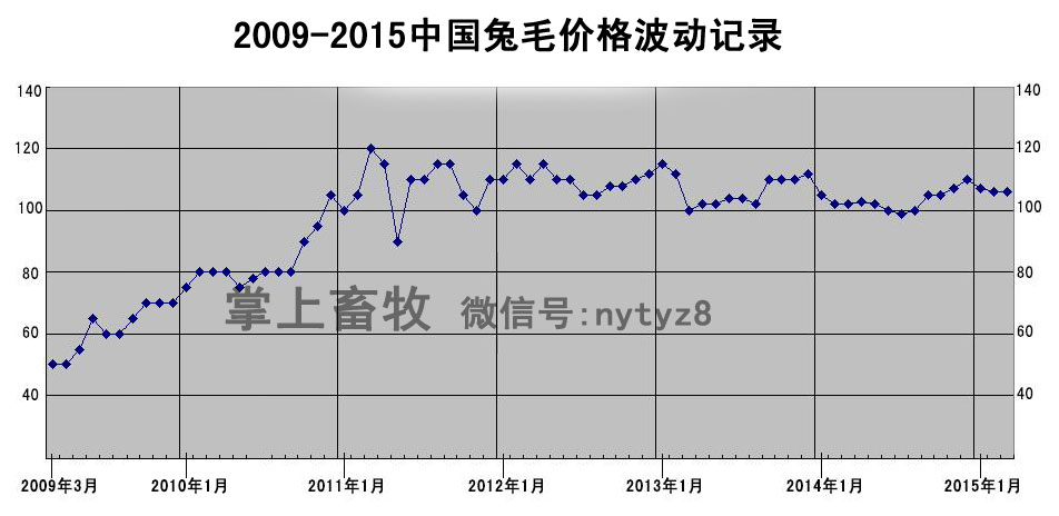 长毛兔最新价格走势，市场分析与影响因素探讨