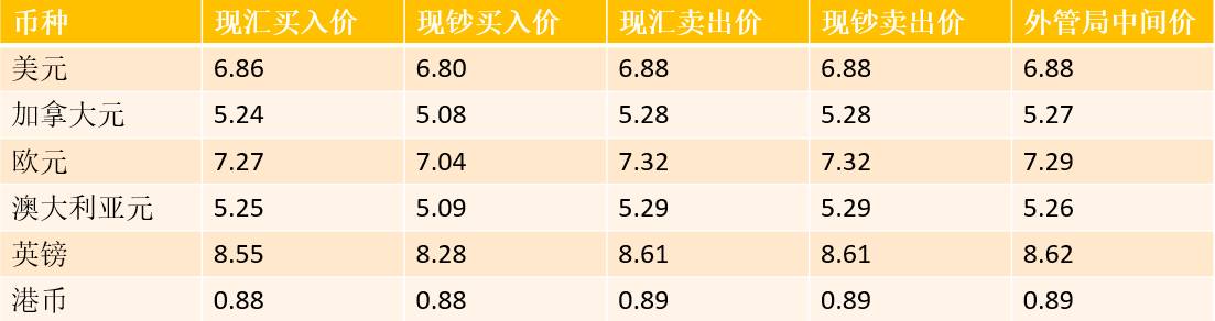 今日外汇最新牌价详解，初学者与进阶用户的查询步骤指南