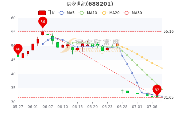 三利谱最新动态及消息更新