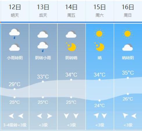 天津市天气预报最新解析，多方观点与个人立场探讨