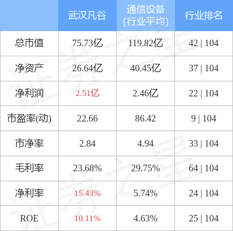 武汉凡谷最新动态，科技前沿产品深度解析揭秘