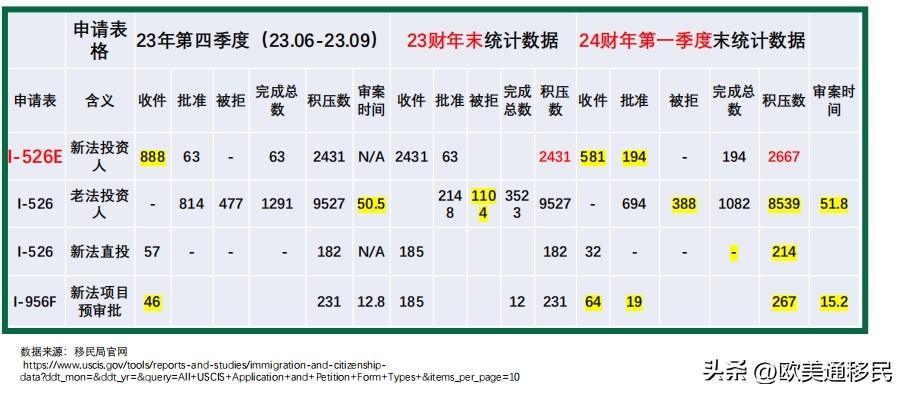 EB5排期最新动态与相关观点探讨