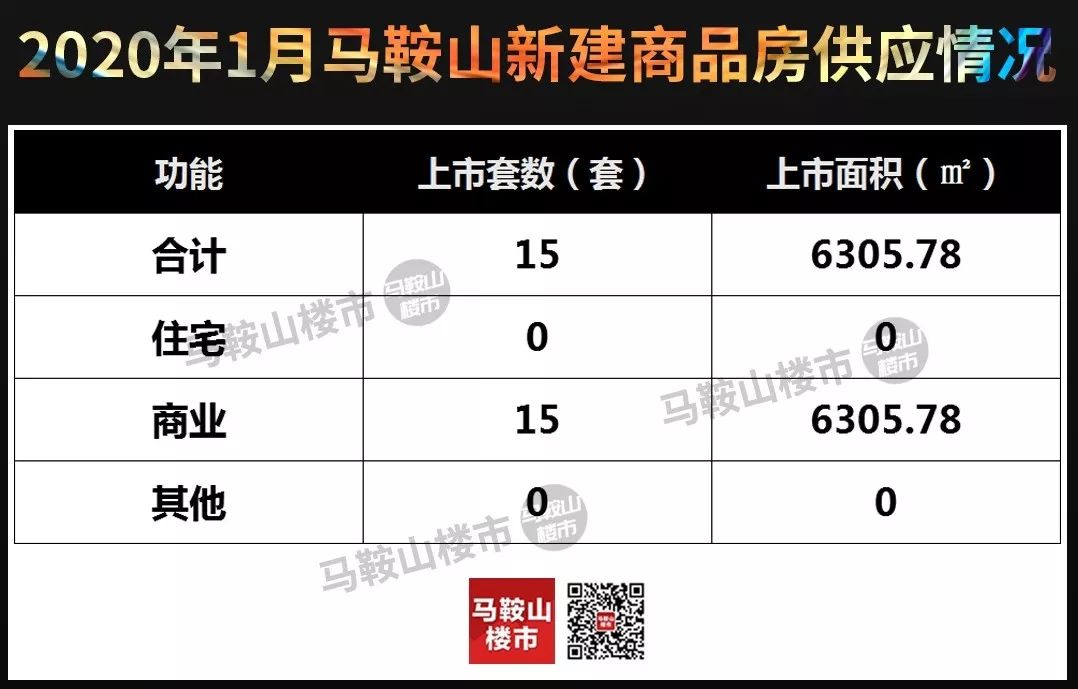揭秘马鞍山最新房价走势，楼市风云一览无遗！