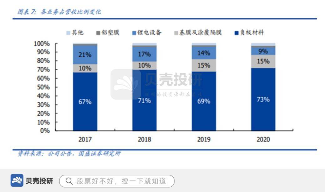璞泰来引领行业变革，最新消息与创新发展动态