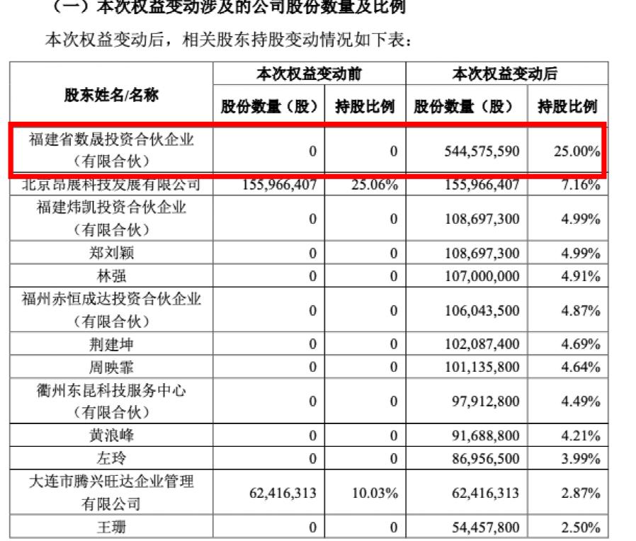 实达集团最新动态速递，关注最新消息📢🚀