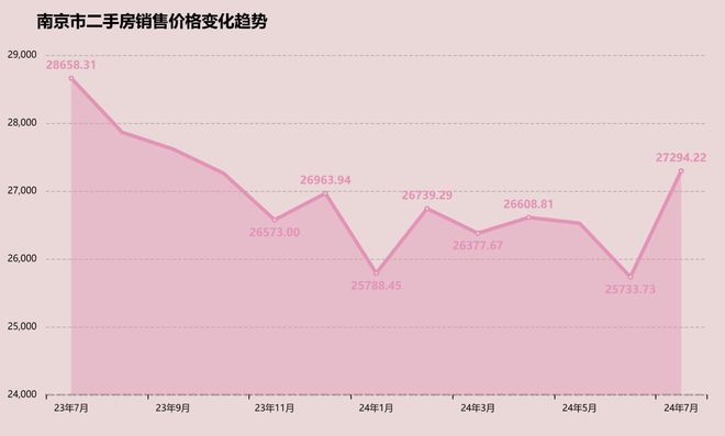 南京最新二手房市场状况、趋势分析与购房指南