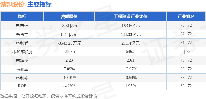诚邦股份引领行业新动向，未来发展潜力无限，最新消息揭秘