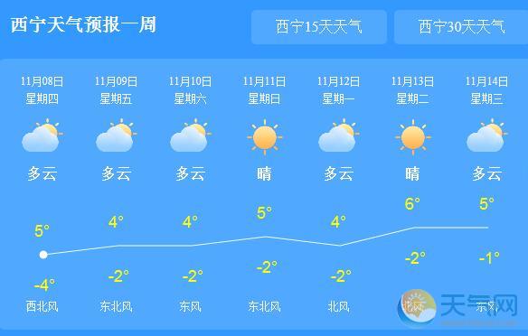 西宁最新天气预报更新通知