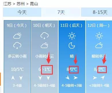 昆山天气预报变化学习成就未来之路