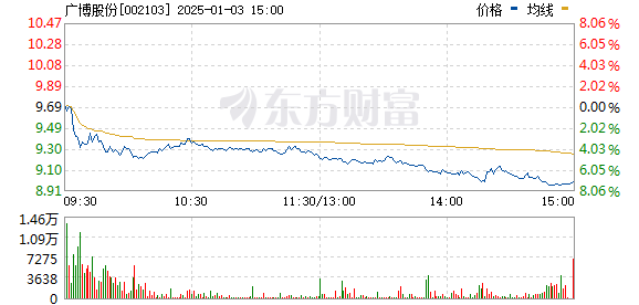 广博股份最新动态揭秘，与欢乐日常的最新联动消息