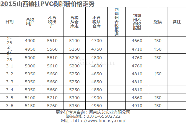 PVC树脂粉最新价格行情，时代印记与市场的波动影响分析
