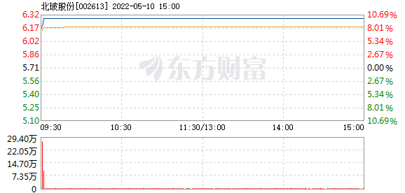 北玻股份最新动态与消息更新📣📈