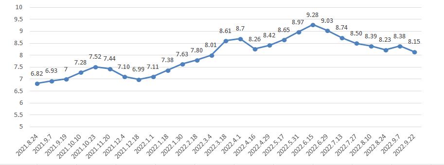 上海92号汽油最新价格解析与要点探讨