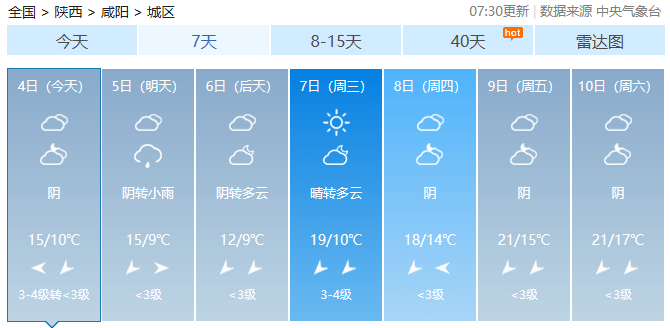 咸阳最新天气预报,咸阳最新天气预报获取指南