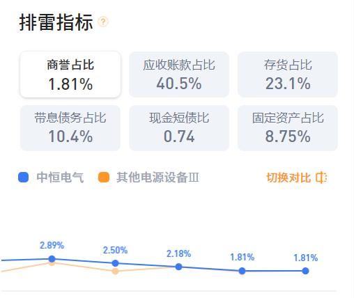 第542页