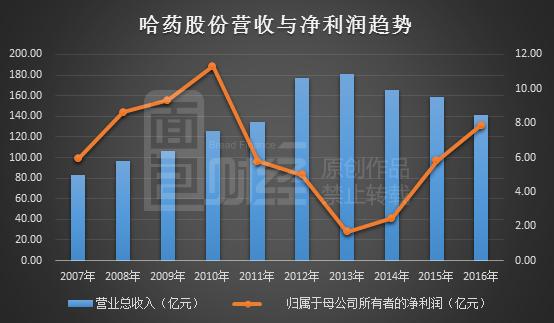 哈药股份动态更新，变革中的学习铸就未来自信之源