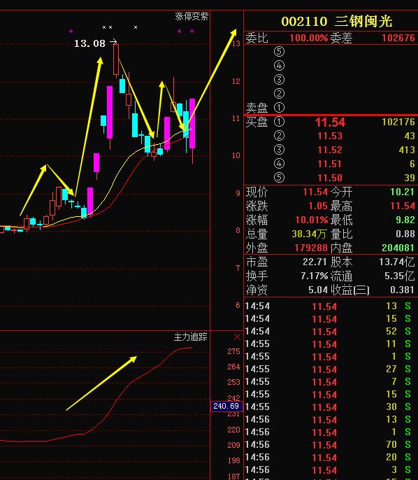 三钢闽光最新消息大全，初学者与进阶用户必备手册