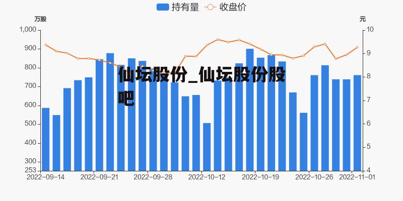 仙坛股份最新消息速递，火热更新揭秘！