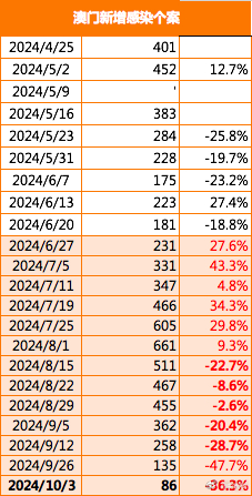 2024澳门六今晚开奖,全身心数据指导枕_生活版92.347