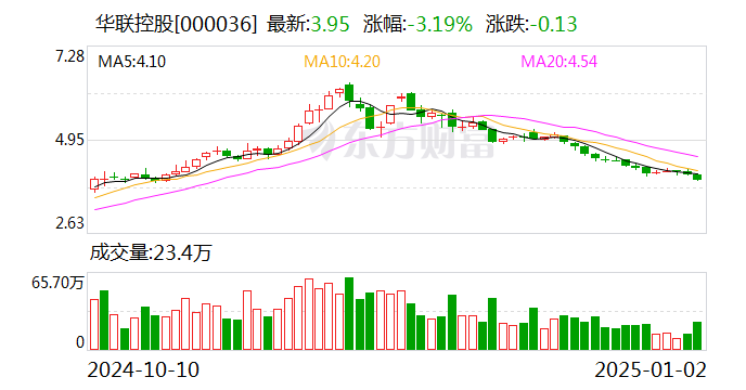 华联控股引领产业升级，共创辉煌未来，最新消息一览