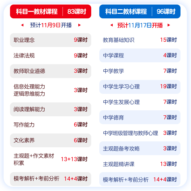 第522页