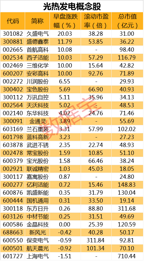 第521页