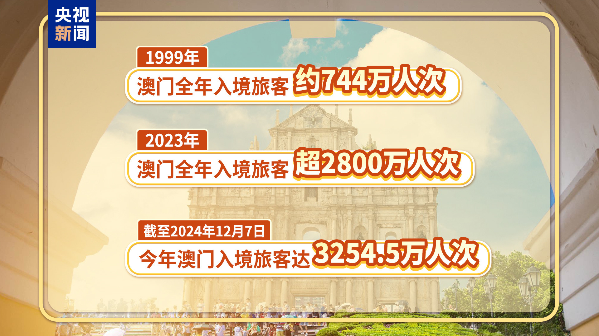 2025新澳门六长期免费公开,现况评判解释说法_多元文化版18.455