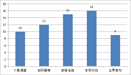 第509页