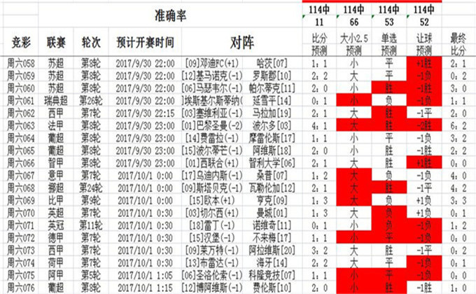 4929cm查询澳彩资料,数据整合决策_物联网版18.810