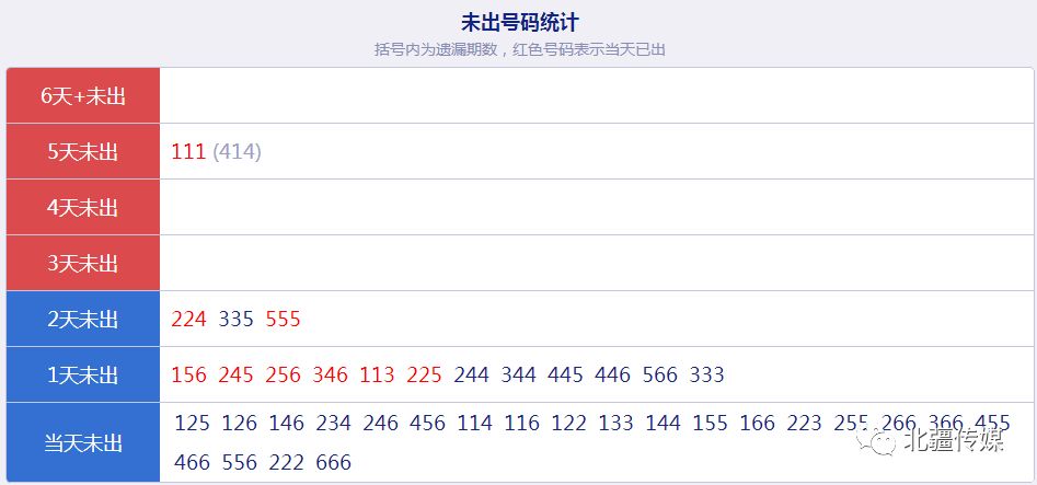 49494949最快开奖结果,数据引导设计方法_智巧版92.687